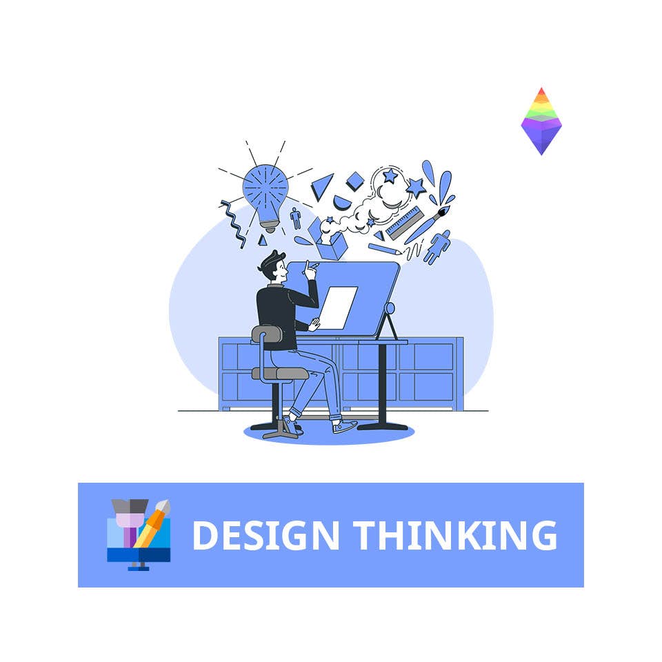 design thinking prisma link formacion